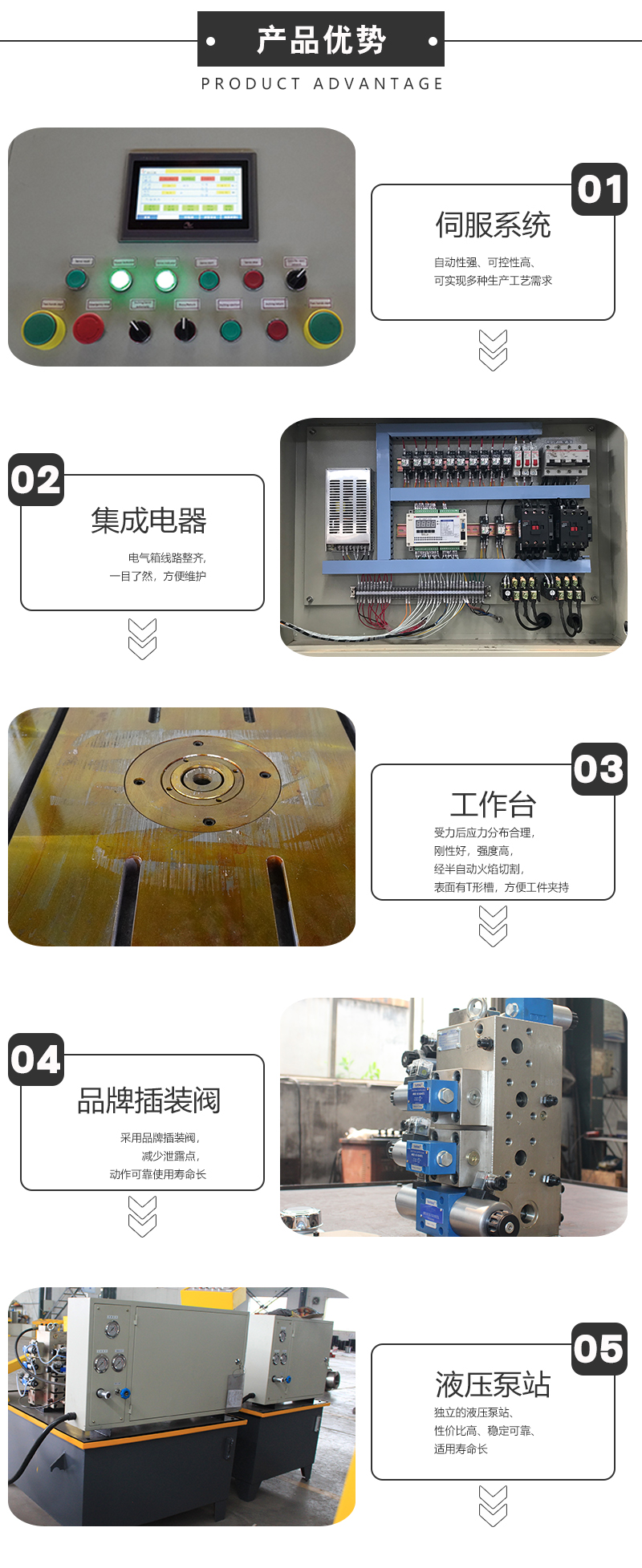 500噸三(san)樑(liang)四柱液壓機帶(dai)下頂缸(gang) 汽車(che)鈑(ban)金(jin)件成(cheng)型壓力(li)機(ji)500噸三樑(liang)四(si)柱(zhu)液(ye)壓機帶下(xia)頂缸(gang) 汽車鈑(ban)金件成型(xing)壓力機産(chan)品(pin)優(you)勢(shi).jpg