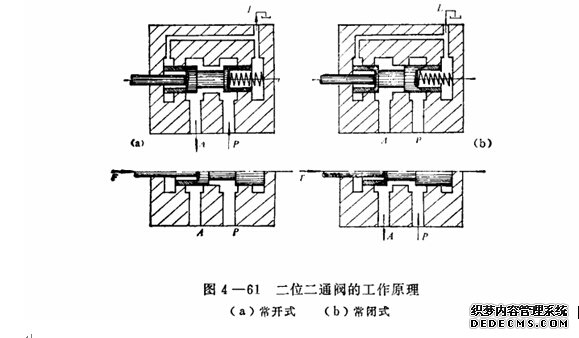 液(ye)壓(ya)機工(gong)作(zuo)原(yuan)理