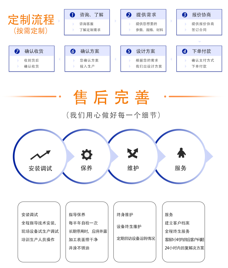1500噸多缸(gang)伺(ci)服(fu)液壓機 1500T鋼(gang)闆(ban)校正四柱液(ye)壓機